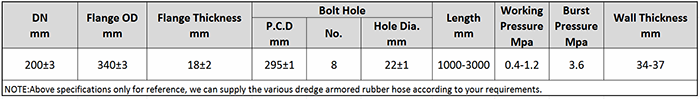 Main Technical Parameter of DN200 Dredging Armored Rubber Hose.png